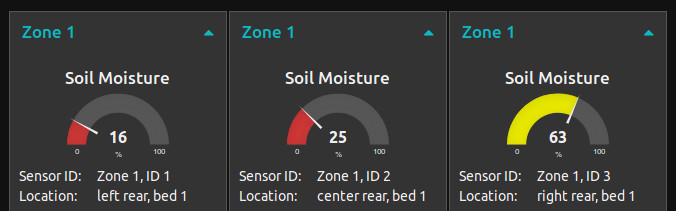 soil moisture sensor data displayed on a Node-RED dashboard soil moisture sensor data displayed on Node-RED dashboard